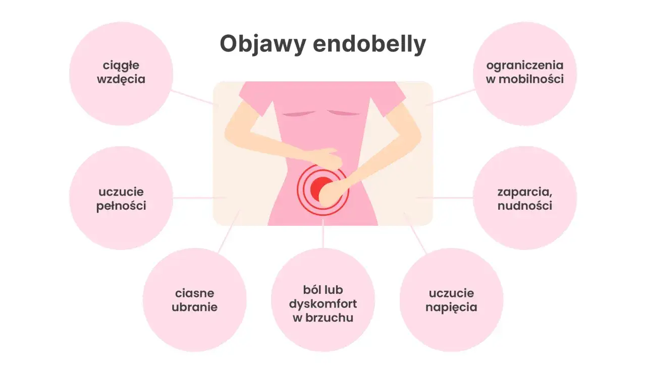 Zdjęcie Endometrioza brzuch jak balon – przyczyny wzdęć i skuteczne metody łagodzenia
